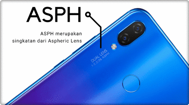 Lensa Aspherical Jenis Smartphone
