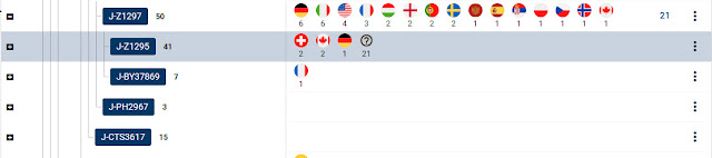 Y-DNA Haplotree Countries view Y-DNA Haplotree countries