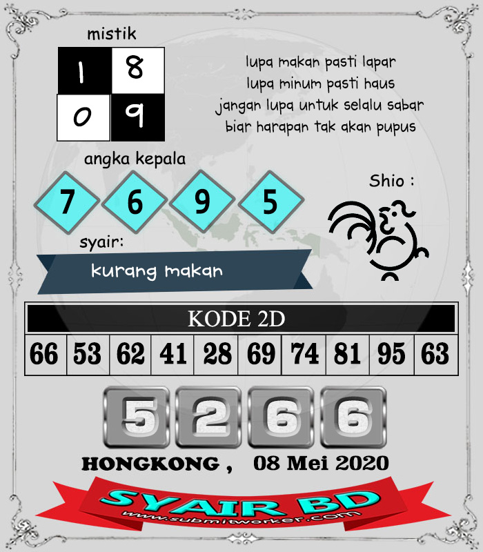 Prediksi Togel Hk Jumat 08 Mei 2020 Master Togel Prediksi Jp