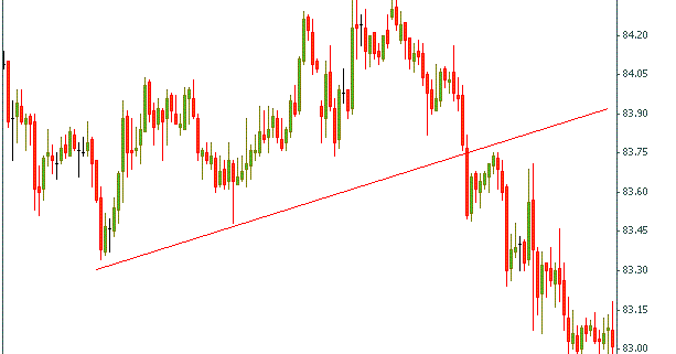 Zero line reject forex