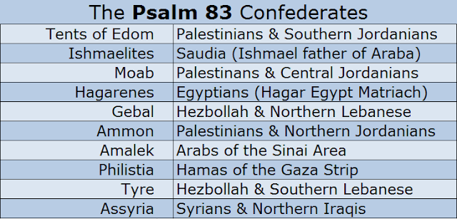 Image result for psalm 83 confederacy