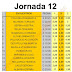 J12 Cuotas de las casas de apuestas