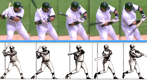 miguel cabrera swing mechanics