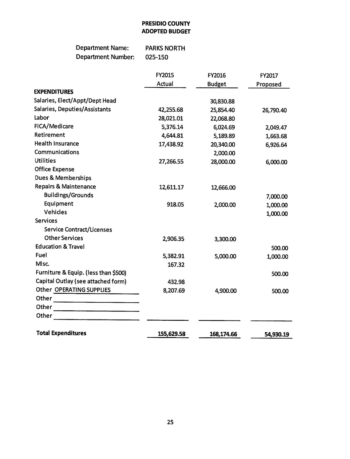 David Beebe's online journal Official Presidio County Adopted Tax Rate