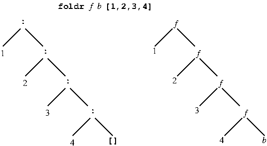 Załamanie czasoprzestrzeni na styku paradygmatów - currying spotyka dziedziczenie