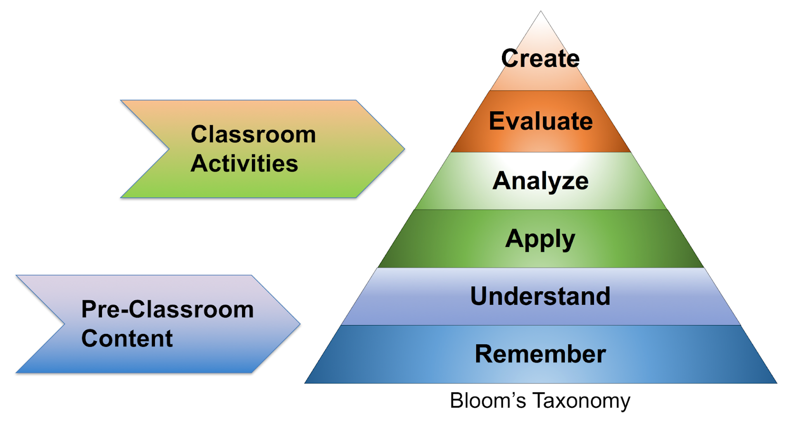 FLIPPED CLASSROOM Bloque 1 Qu Entiendo Yo Por Flipped Classroom flipped-classroom-bloque-1-qu-entiendo-yo-por-flipped-classroom