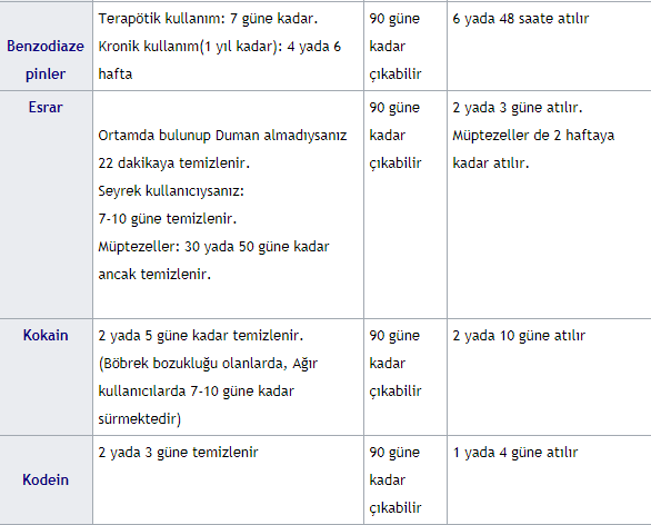 UyuÅturucu ve denetim serbestlik hakkında herÅey: temmuz 2017