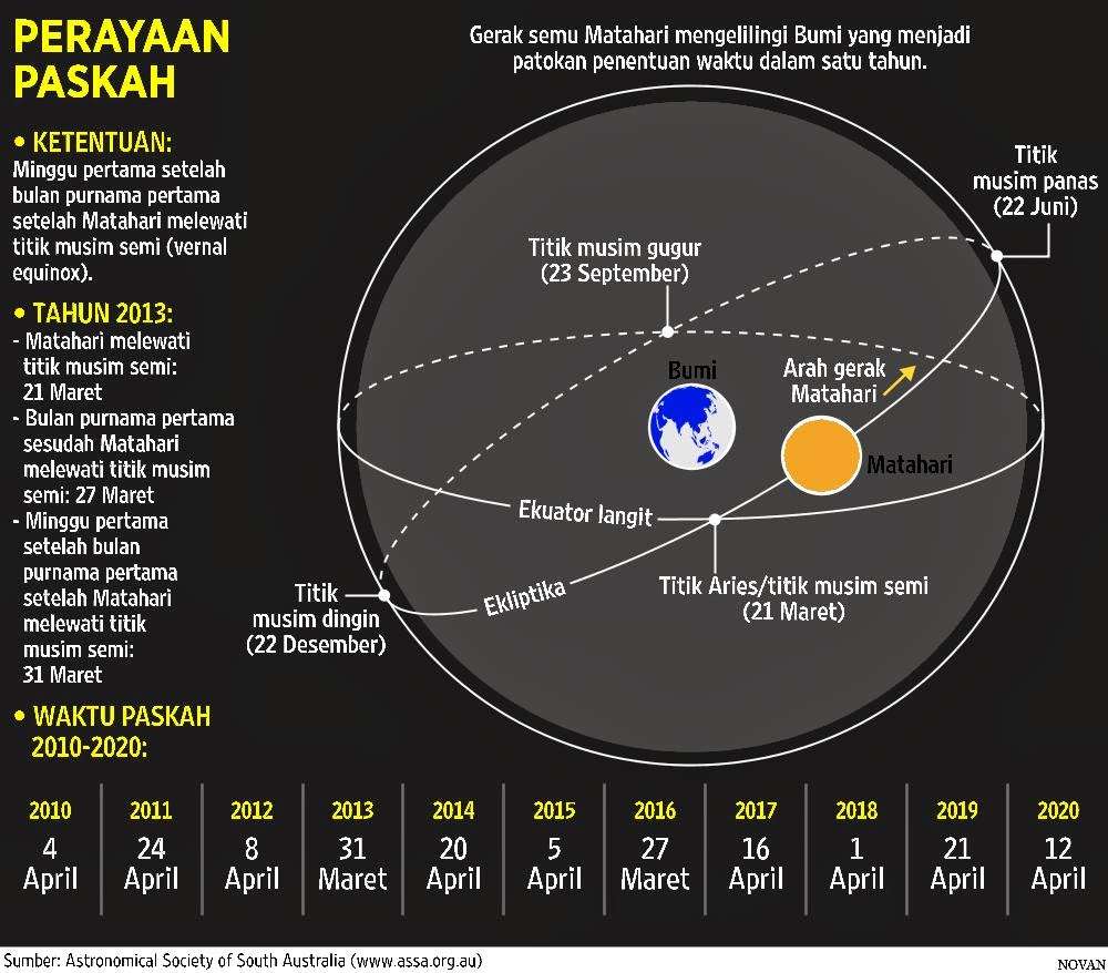 Keanehan Kalender Masehi WAYON