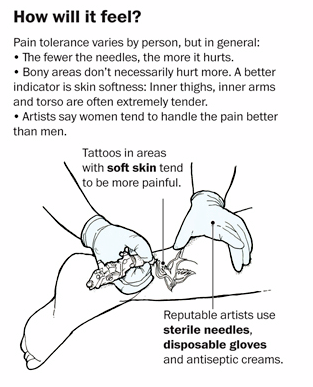daily vibes do tattoos hurt and how will it feel women daily vibes do tattoos hurt and how will it feel women