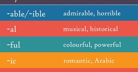 Formation of adjectives