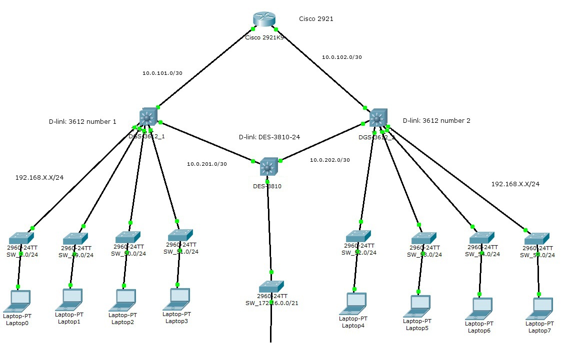 Сети в любое время и. Схема сети с VLAN. Cisco Packet Tracer сеть предприятия. Схема ЛВС Cisco маршрутизатор. Внутренняя структура компьютерной сети Cisco Packet Tracer.