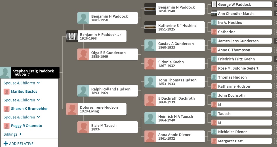 steven avery family tree mary cummins investigative reporter writer speaker steven avery family tree mary cummins investigative reporter writer speaker