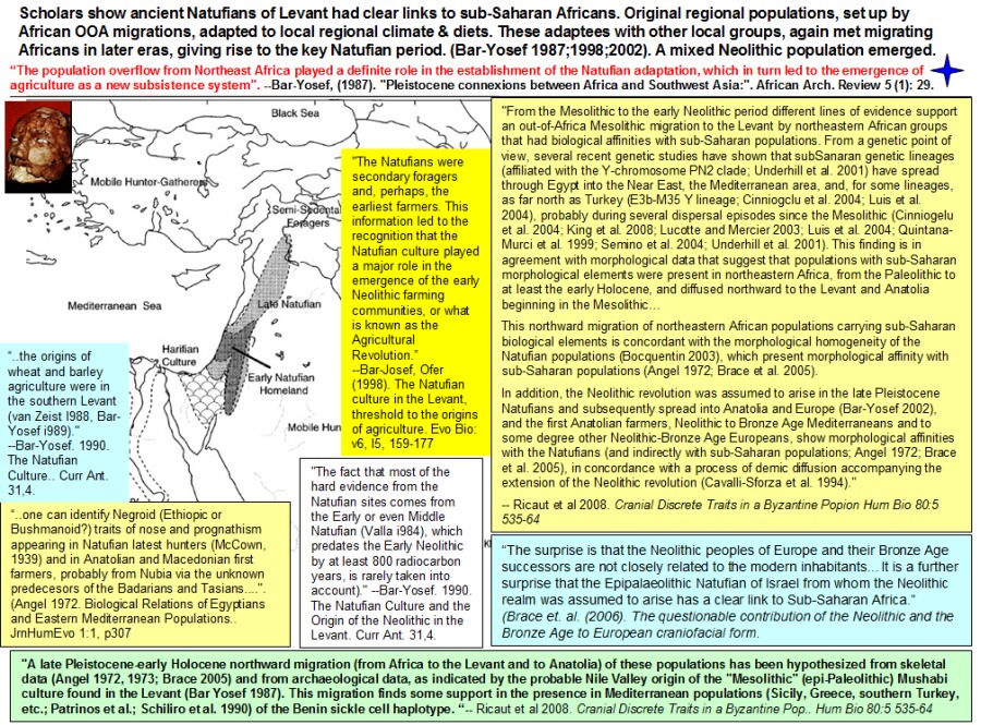 Natufians Origin of Basal Eurasian Farmers Lazaridis 616