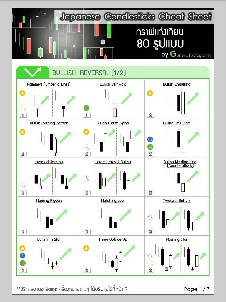 N1 capital forex