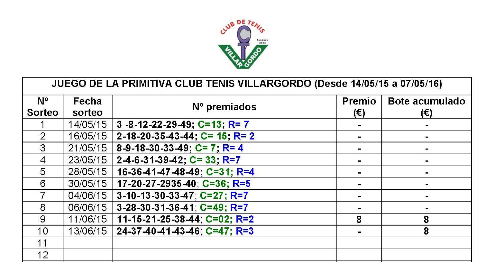 Entrada INFORMACIÓN ÚLTIMOS SORTEOS DE LA PRIMITIVA