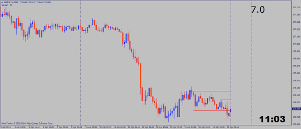 Get High Low Indicator for MT4| Indicator