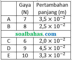 soal pg konstanta terbesar