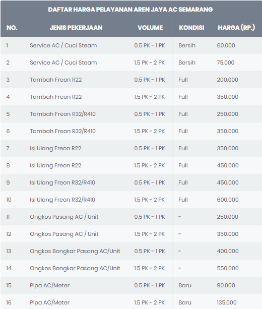 Daftar Harga Pelayanan di Aren Jaya AC Semarang Aren