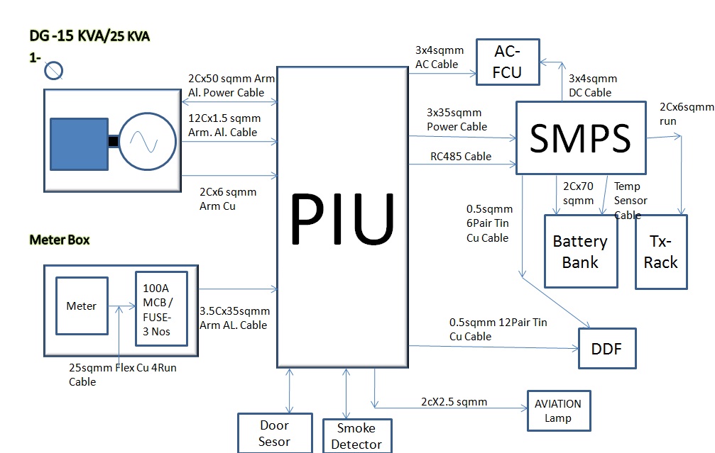 General knowledge For Electrical: Cable Specification And Single line