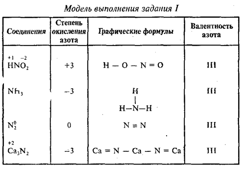 Готовимся к углубленному изучению химии : 3.10 Степени окисления элементов