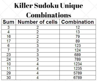 Killer Sudoku Puzzles (Fun With Sudoku #233, #234)