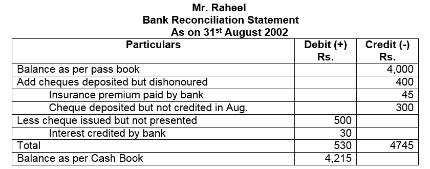 Bank Reconciliation Statement Problems and Solutions Bank Reconciliation Statement Problems and Solutions