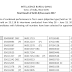 MHA IB ACIO 2017 Final Result Declared, Download PDF
