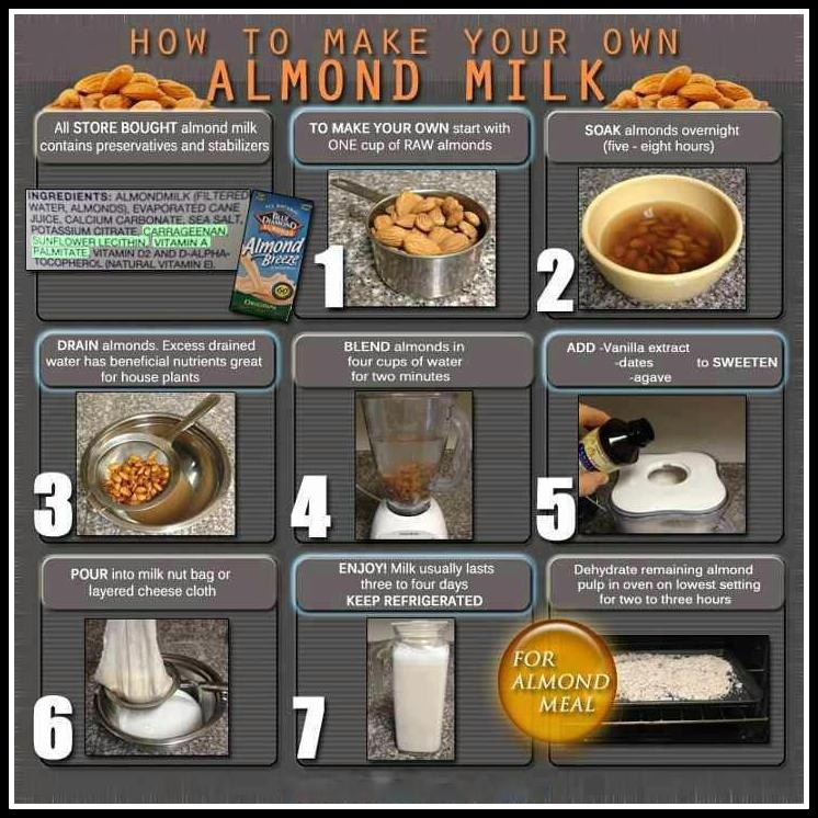 Make Your Own Almond Milk