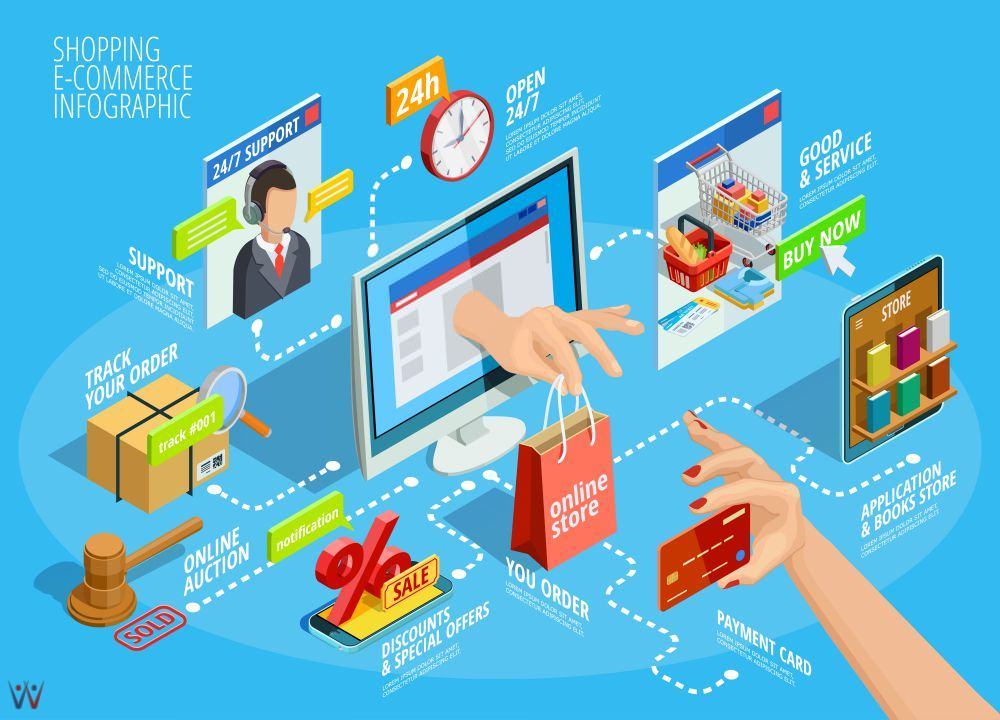 IMIATI BLOGS: Manfaat dan Tantangan Penggunaan e-commerce Dalam Dunia