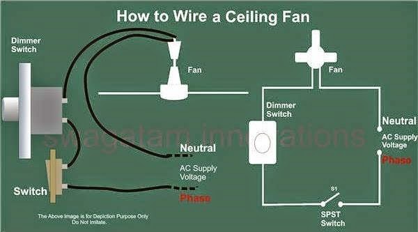 How To Wire A Ceiling Fan