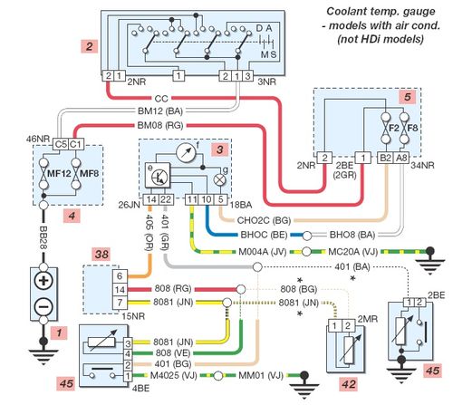 Peugeot 206 Wiring Diagram