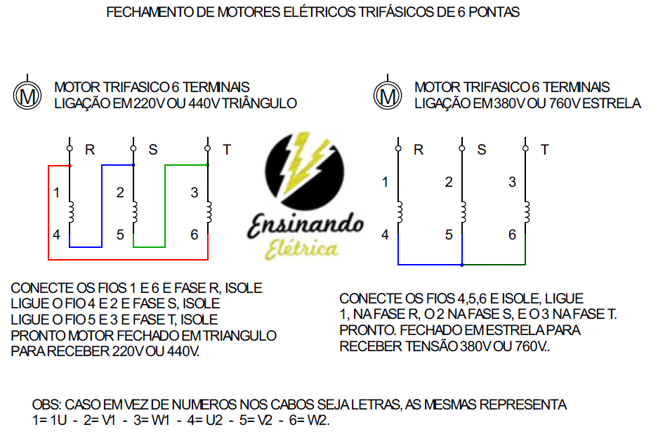 Bombeiroswaldo Como ligar os fios do motores Trifásico de seis pontas 220v ou 440v triângulo