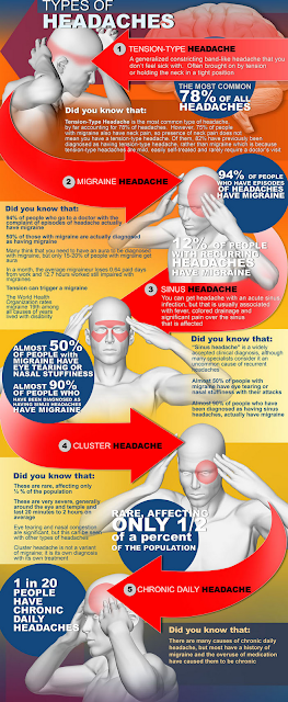 Image | Types Of Headache | blogpad
