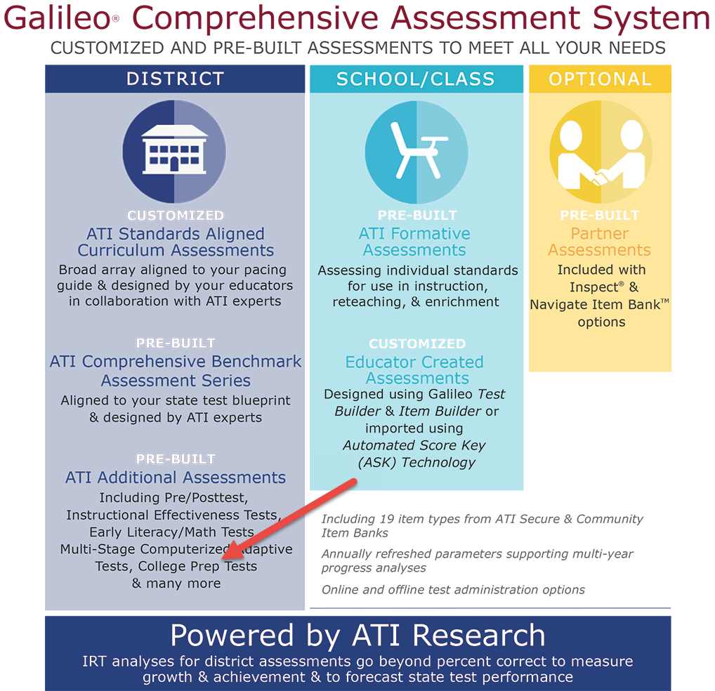 ati-town-hall-blog-ati-college-prep-tests-part-of-the-ati-comprehensive-assessment-system