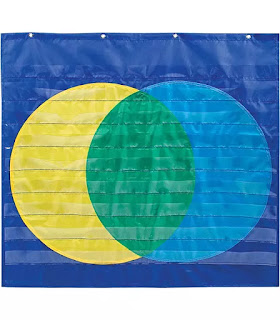 venn diagram pocket chart the space coast venn diagram pocket chart the space coast