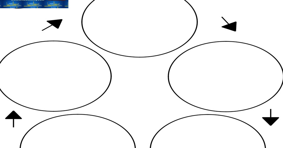 SONU ACADEMY: WATER CYCLE - WORKSHEET 2