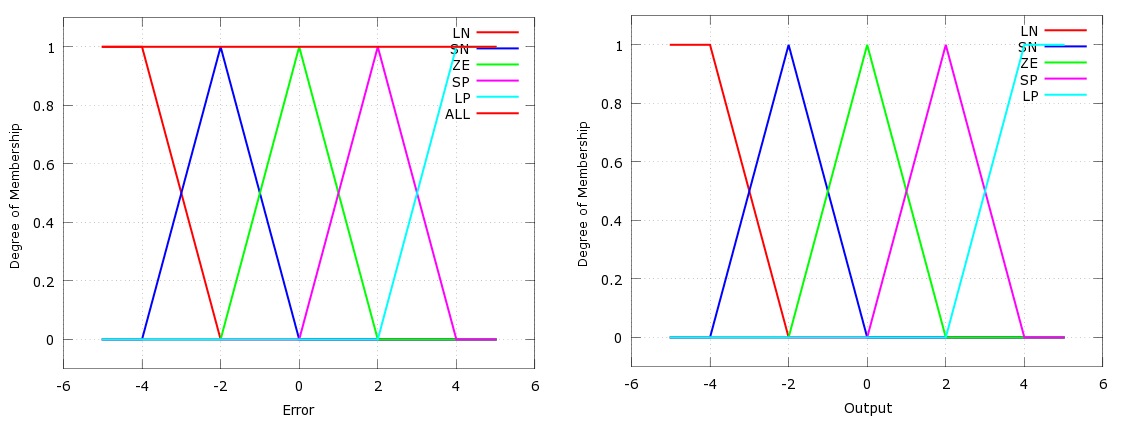 ImAnEE: Octave and Fuzzy Logic For the Paint Flow and Silkscreen Projects