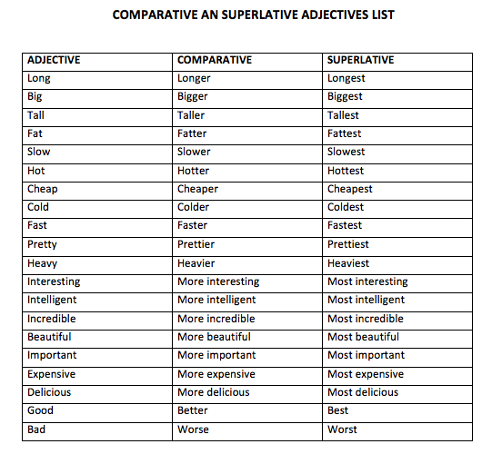 comparative and superlative Comparatives and superlatives 1 read and find find the comparative and superlative adjectives and write them in the boxes this is my family. comparative and superlative Comparatives and superlatives 1 read and find find the comparative and superlative adjectives and write them in the boxes this is my family.
