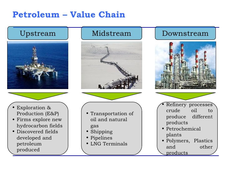 Petroleum Live What Is The Difference Between Upstream And Downstream Oil Gas Operation