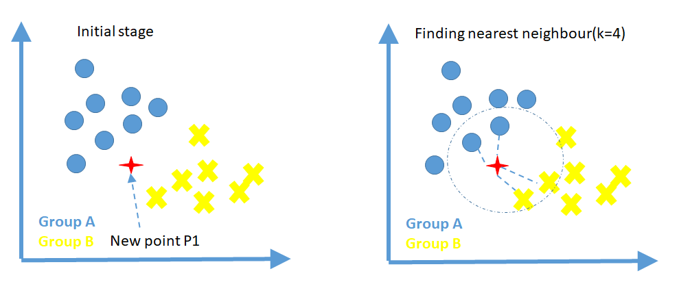 Technical: 10 Most Commonly Used Machine Learning Algorithms
