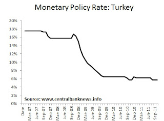 centralbanknews.info - Turkey Central Bank Holds Rate at 5.75% Central Bank News - Turkey Monetary Policy Rate