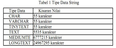 Pengertian MySQL - KUBAGI BLOG