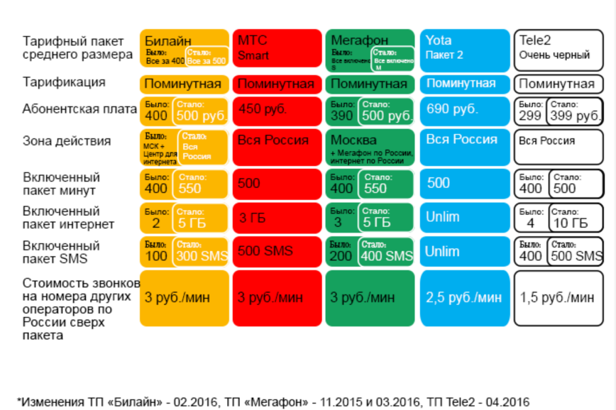 Теле2 умный тариф. Теле2 тариф для умных устройств unlim group. Тариф мой бизнес. Тариф миа теле 2. Теле2 2021.