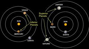 3 Cara Pengelompokan Planet Planet Dalam Tata Surya Cahaya Perdana