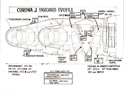 Corona J-1 System Payload Corona J-1 System Payload