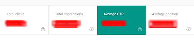 Click Through Rate in SEO click-through-rate-for-seo, click-through-rate-google-seo, ctr