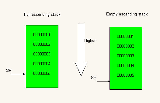 Embedded Captain: Full stack and empty stack