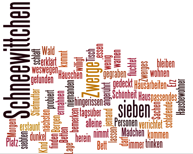 Schulpixel Medien in der Schule Ansprechende Wortwolken