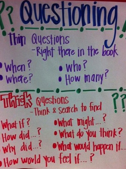 Ask And Answer Questions Anchor Chart