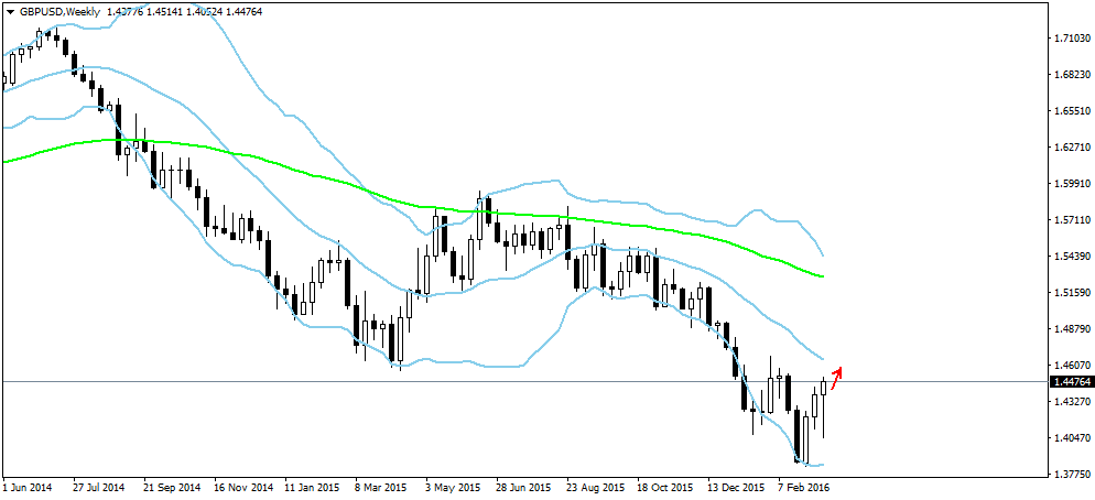 Hci forex